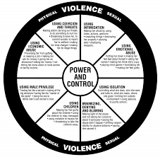 Power And Control Wheel Loveisrespect Org