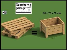 Tuto Fabriquer Un Bac A Jardiner En Bois De Palette Incroyables Comestibles Youtube Notre sélection de vidéos pour des bacs à fleurs en bois recyclés de palettes. tuto fabriquer un bac a jardiner en bois de palette incroyables comestibles