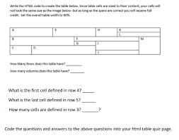 Html tables should be used for tabular data — this is what they are designed for. Write The Html Code To Create The Table Below Since Chegg Com