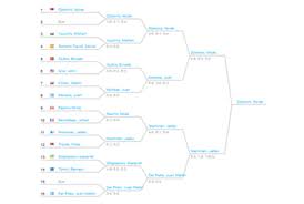 Treant Js Javascript Library For Drawing Tree Diagrams