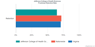 Jefferson College Of Health Sciences Graduation Rate