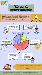 Pin De Sara Bote Gonzalez En Psicologia Psicologia Psicologia Educativa Educacion Emocional