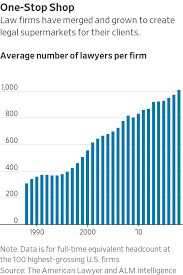 This is will be one of the deciding factors. Being A Law Firm Partner Was Once A Job For Life That Culture Is All But Dead Wsj