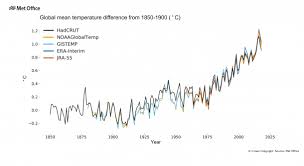 The datasets have been assessed through an internationally agreed maturity evaluation process. Wmo Confirms Past 4 Years Were Warmest On Record World Meteorological Organization