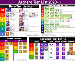 Still, we have tried to make the best champions list for the audience. Archero Tier List Best Weapon Abilities Hero Equipment