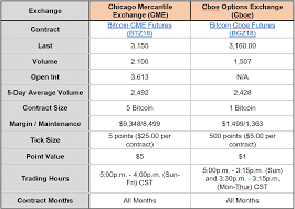 guide to crypto derivatives what is cryptocurrency