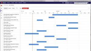 Gitlab 11 2 Discussion Kickoff Epics Roadmaps With Integrated Milestone Dates