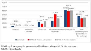 Doch nun mehren sich zweifel an dessen wirksamkeit. Informationen Zur Verbreitung Des Corona Virus