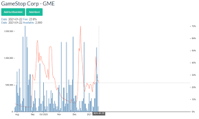 View the latest gamestop corp. Now It S Finally Time To Short Gamestop Nyse Gme Seeking Alpha