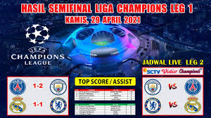 Sebanyak 16 tim telah berhasil mengamankan tempatnya di fase gugur pertama. Hasil Semifinal Liga Champion Tadi Malam Psg Vs Manchester City Uefa Champions League 2021 Leg 1 Youtube