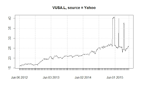 Getting Round Some Yahoo Finance Problems Using Google