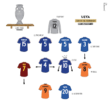 Euro 2000 Team Of The Tournament Legends Football Football Tactics Retro Football