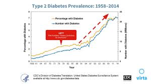 23 Meticulous Diabetic Intake Chart