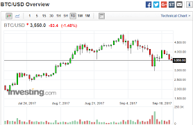 A detailed technical analysis through moving averages buy/sell signals (simple and. Buy Bitcoin Long Position To 7k Is Opened Now Steemit