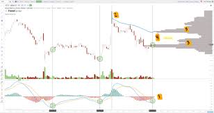 Even though a stock market crash might be coming in 2021 and beyond, never try to time the market because that would just be gambling. How To Become A Better Investor In 2021 Reddittickers