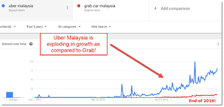 Base fare + trip supplement + promotions driver bonuses: How To Become A Uber Driver In Malaysia My 2017 Review My Internet Quest