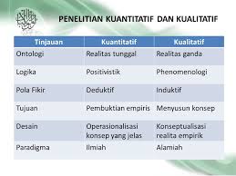 Paradigma Penelitian Kuantitatif Kualitatif Ppt Download