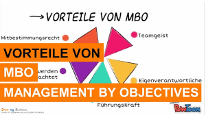 Management by objectives, otherwise known as mbo, is a management concept framework popularized by management consultants based on a need to manage business based on its needs. Vorteile Von Mbo Management By Objectives Youtube
