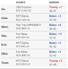 U S Election Update 5 Weeks Until The Election Brunswick