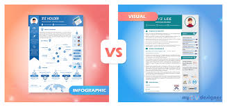visual cv vs infographic cv: visual