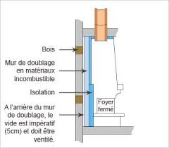 Epingle Sur Cheminees Design