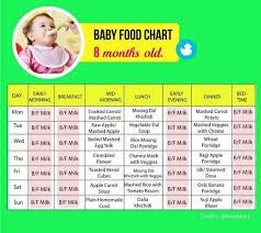 Food Chart For An 8 Month Old Baby Tinystep Baby Food Recipes 8 Month Old Baby Baby Food Chart