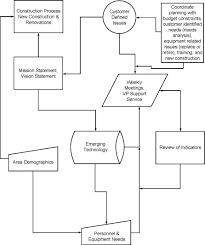 Medical Technology An Overview Sciencedirect Topics