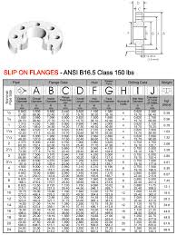 904l Stainless Steel Slip On Flanges Ss 904l Slip On