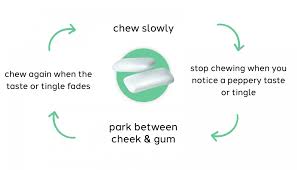 Factors that affect detection time. A Complete Guide To Nicotine Gum