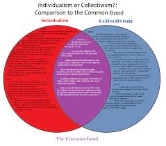 Capitalism Vs Socialism Videos Collectivism Capitalism Individuality