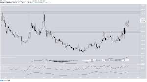 But you can also order the subscription for one year at $59, with a. Compound Finance Comp Aims For All Time High Resistance