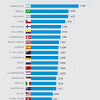 Brasil llega como claro favorito, pero venezuela con ganas de dar la sorpresa. 1
