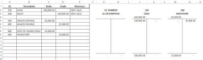 I need to set the contents of certain columns to accounting format. Examples Of Assets Accountingtools Accounting Services