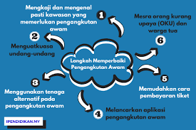 Zaman beralih, musim bertukar, selepas tamat penjajahan asing selama 446 tahun yang telah lama menghantui rakyat, malaysia telah menjejakkan kaki ke satu ambang yang rancak sekali. Langkah Langkah Memperbaiki Pengangkutan Awam