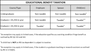 Fringe Benefit Taxation Tax Office The University Of Alabama