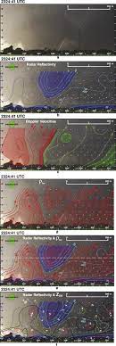 Патрик суэйзи, шарлиз терон, билли боб торнтон и др. Photogrammetric Analysis Of The 2013 El Reno Tornado Combined With Mobile X Band Polarimetric Radar Data In Monthly Weather Review Volume 143 Issue 7 2015