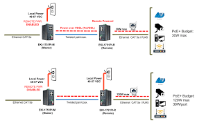 The home network is extended to the basement game room by running cat 5e cable and installing a new ethernet ethernet ip wiring diagram practical poe ip camera wiring diagram. Installing Ip Cameras More Than 100 Meters From The Closest Network