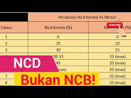 We did not find results for: Apa Tu Ncd 3 Situasi Pindah Ncd Perlu Anda Tahu Youtube