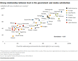 politically balanced news wanted globally pew research center