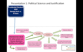 Tok Presentation Structure Diagram Google Search