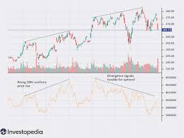 They do that by tracking the exchange rates of currencies the u.s. Top 7 Technical Analysis Tools