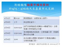 0729疫情直播 嘉義市新增1例本土確診個案 ‼️鬆綁不鬆懈 降級不解封 ‼️公共場域足跡已擴大消毒 ‼️務必做好防疫工作、戴好口罩、勤洗手 #世新有線電視台ch03同步播出 æ•¦ç¦è‰¦éšŠç£çŸ³è‰¦æ¡ƒåœ'å¸‚ç¢ºèªæ¡ˆä¾‹å‰ä¾†å˜‰ç¾©å¸‚ä¹‹è¶³è·¡å…¬å¸ƒ