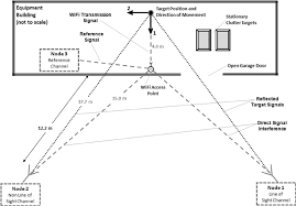 Today, that giving equals more than $4 million a week. Experimental Geometry A Moving Personnel Target Located Within The Download Scientific Diagram