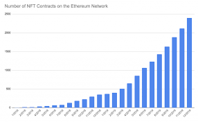 The Non Fungible Token Bible Everything You Need To Know About Nfts Opensea Blog