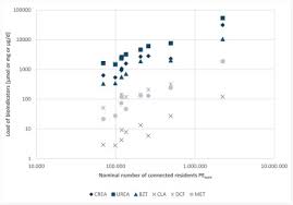 Ihnen ist klar, dass sie die quotenfrau sind? Detection Of Sars Cov 2 In Raw And Treated Wastewater In Germany Suitability For Covid 19 Surveillance And Potential Transmission Risks Sciencedirect