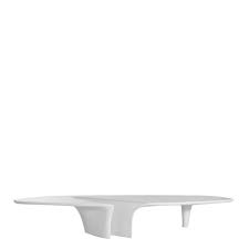 How to build a waterfall table: Waterfall