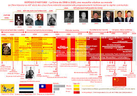 1989 indépendance des pays baltes. Une Chronologie De L Histoire De La Chine Depuis 1900 Blog Histoire Geo