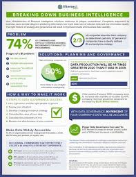The Latest Trends In Business Intelligence Business Intelligence Business Intelligence Solutions Business Management Degree