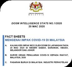 Dasar perindustrian berat dimalaysialatarbelakangsektor perindustrian memberi sumbangan yang besar kepada ekonomi negara setanding dengansector pertanian. Https Unstats Un Org Unsd Bigdata Conferences 2020 Presentations Day2 Session5 Part 20b 4 20mohd 20uzir 20mahidin Pdf