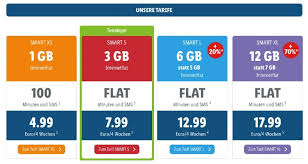 Si retelele mobila, respectiv fixa, ale telekom romania communications s.a. 3 Best Prepaid Sim Cards In Germany 2021 Guide